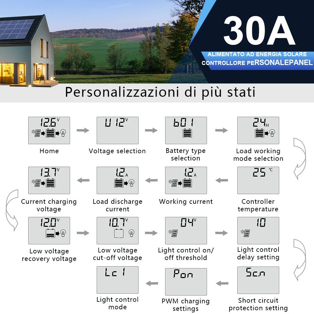 Miniatura 4